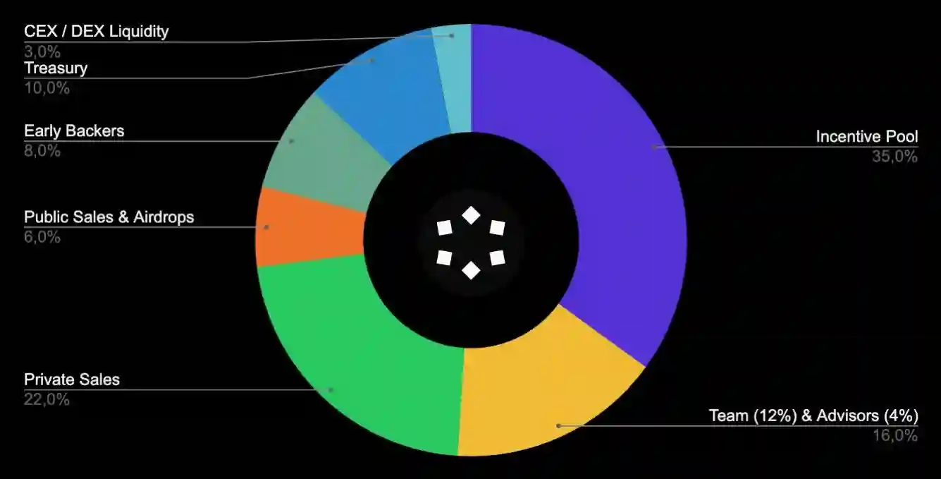 Apa Itu Teneo Airdrop - Tokenomic.webp