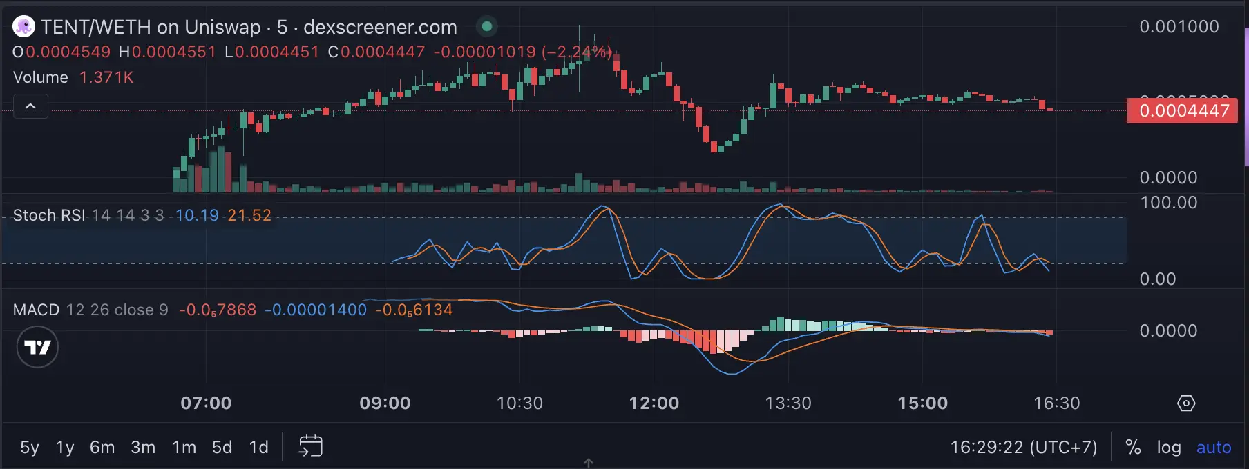 Apa Itu Tentacle ($TENT) Platform Pengelola Saham Tokenisasi - price.webp