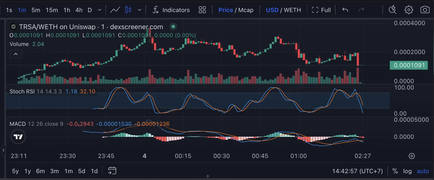 Apa Itu Teresa by Virtuals ($TRSA) Futures AI di Robinhood Chain -dex.webp