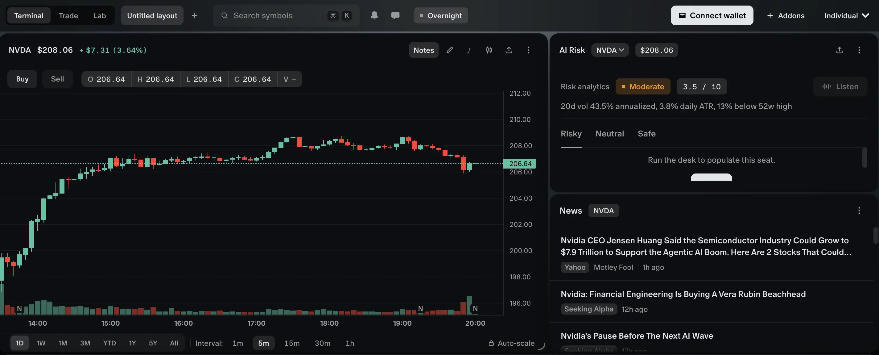 Apa Itu Teresa by Virtuals ($TRSA) Futures AI di Robinhood Chain - trsa.webp