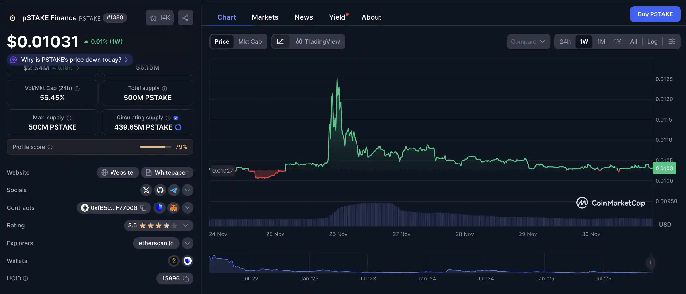 Apa Itu Token PSTAKE Fungsi dan Tokenomicsnya - harga.webp