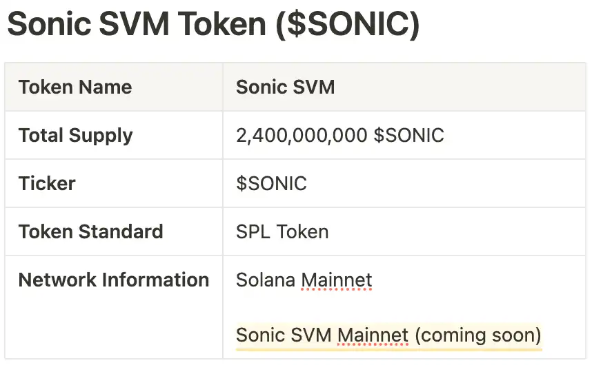 Apa Itu Token Sonic SVM (SONIC)Tokenomics, Fungsi, dan Roadmapnya - Sonic SVM Mainnet.webp