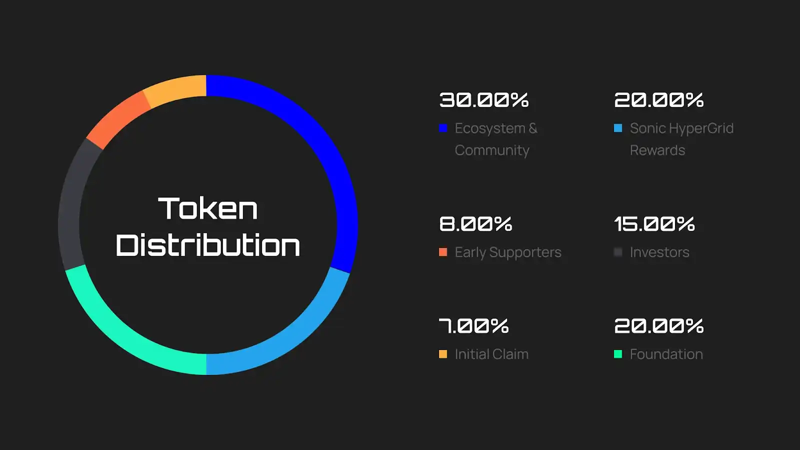 Apa Itu Token Sonic SVM (SONIC) Tokenomics, Fungsi, dan Roadmapnya - Token Distribution.webp