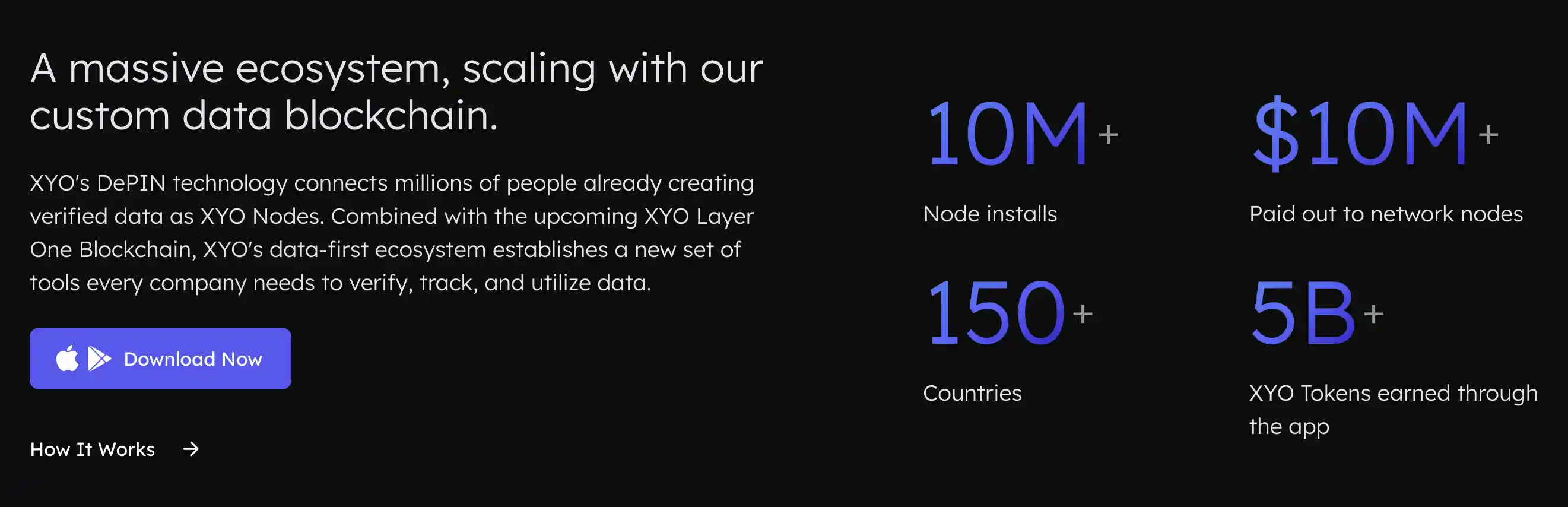 Apa Itu Token XYO Fungsi, Ekosistem, dan Model Tokenomics - fungsi.webp