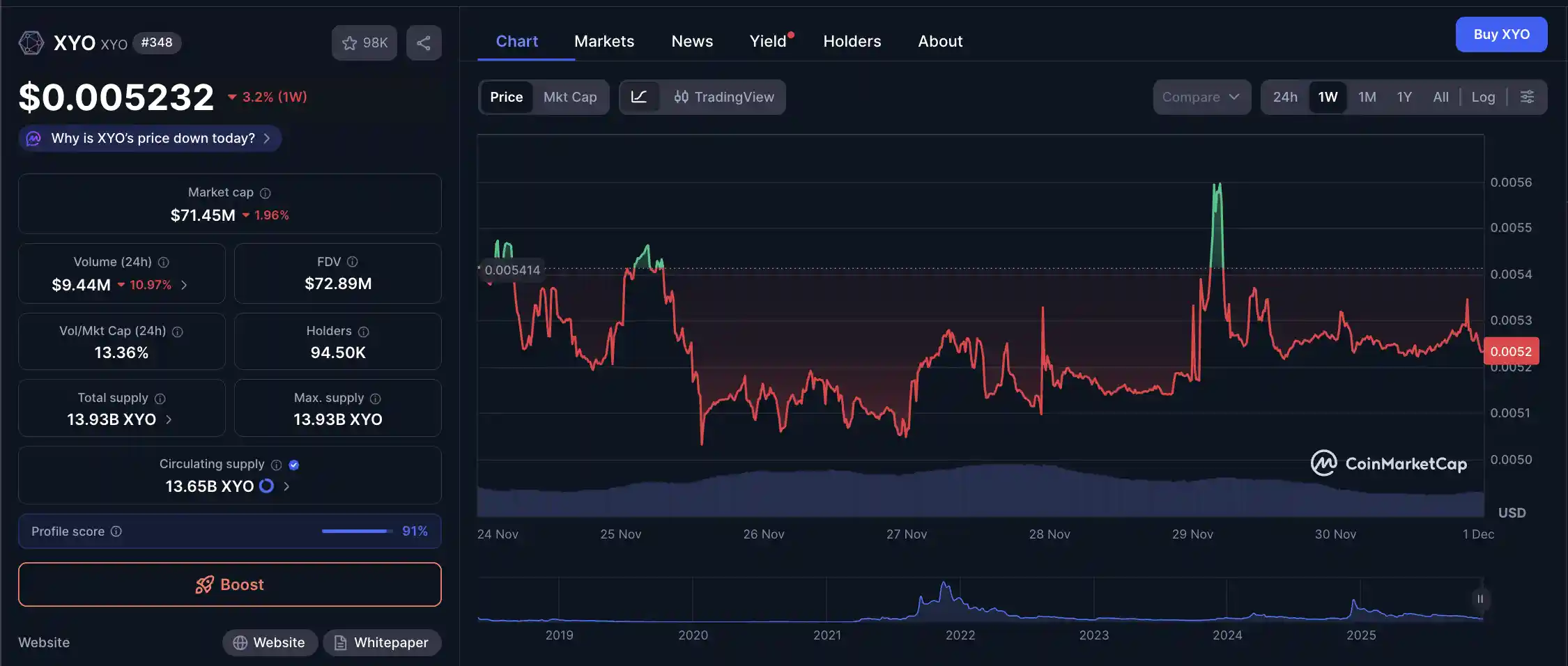 Apa Itu Token XYO Fungsi, Ekosistem, dan Model Tokenomics - harga.webp