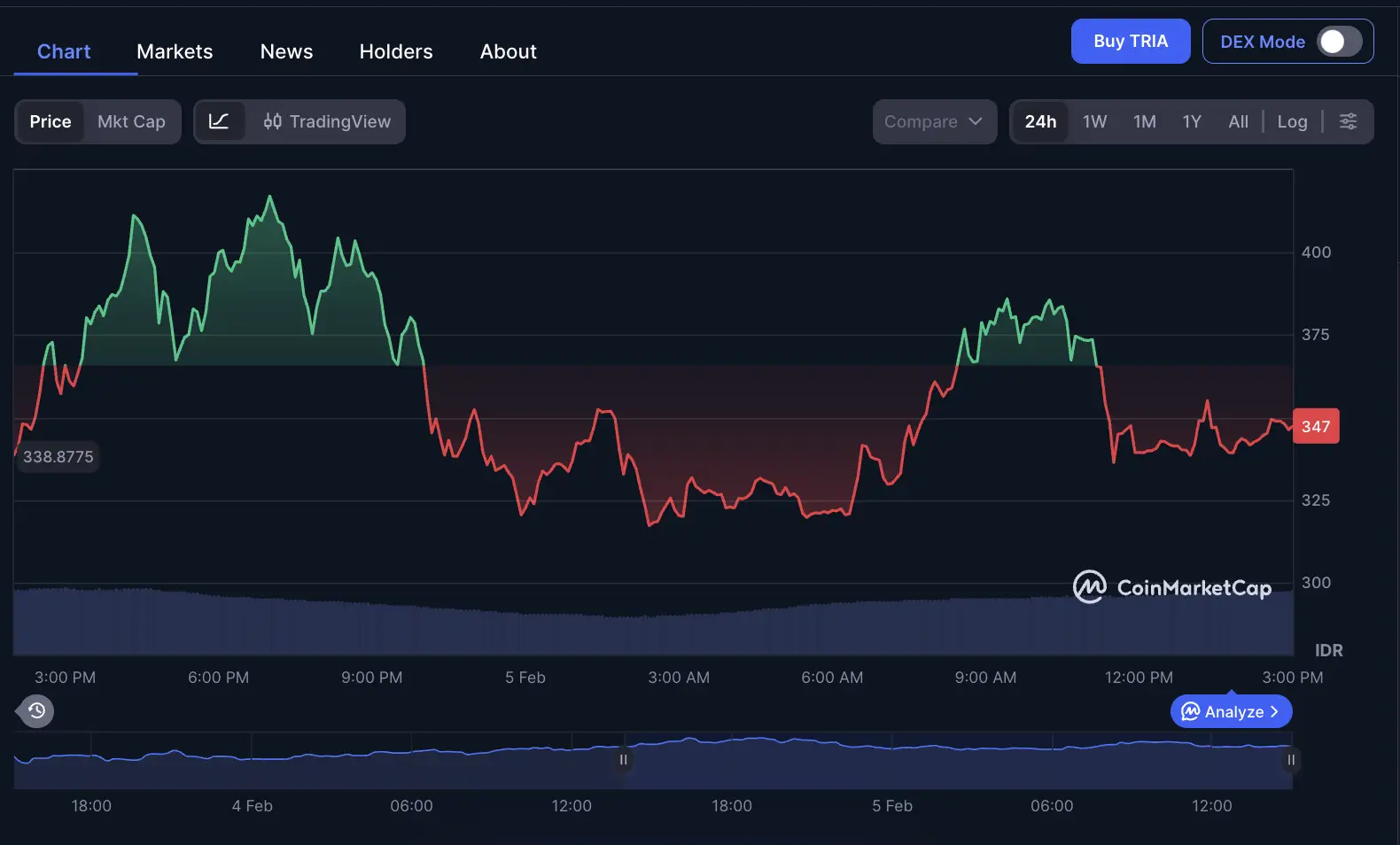 Apa Itu Tria Cara Beli di Indonesia & Harga TRIA IDR 2026 - price.webp
