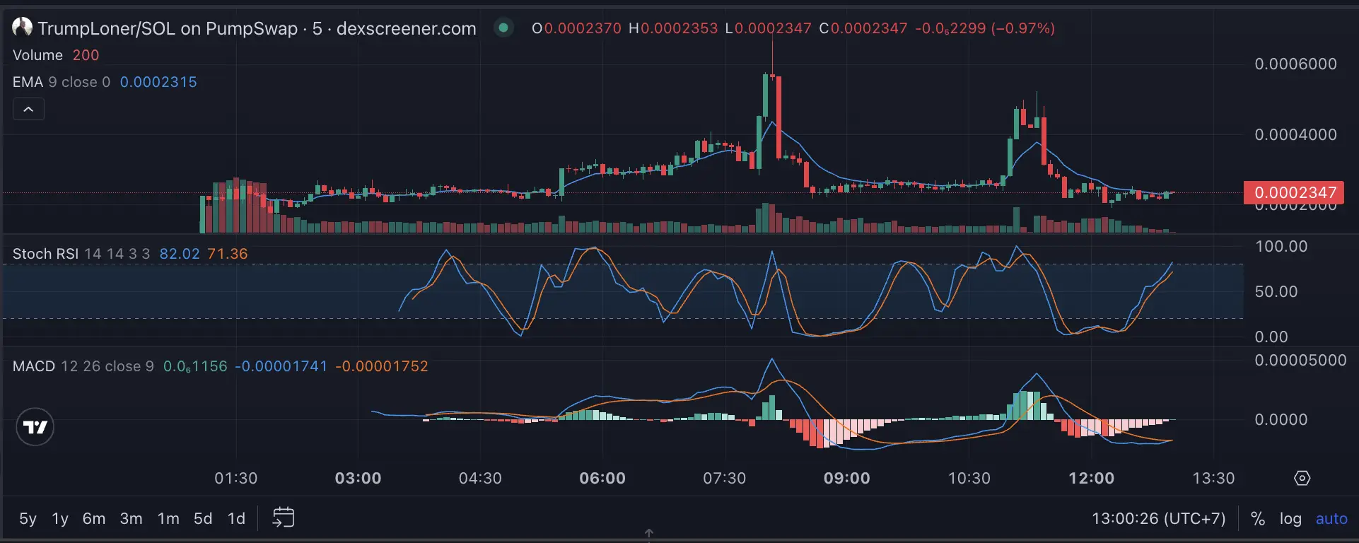 Apa Itu Trump Loner ($TrumpLoner) Meme Coin Solana dari Foto Viral Trump di G7.jpg - harga.webp