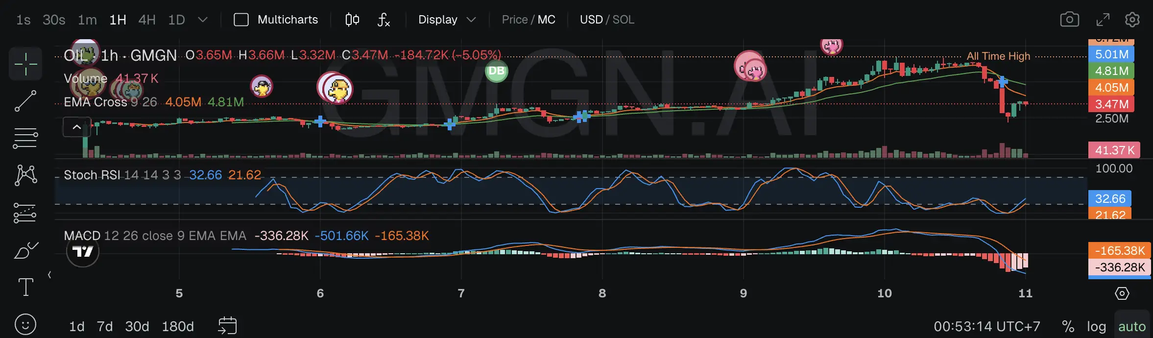 Apa Itu Trump Oil Reserve (OIL) Memecoin Solana di Tengah Krisis Minyak - price.webp