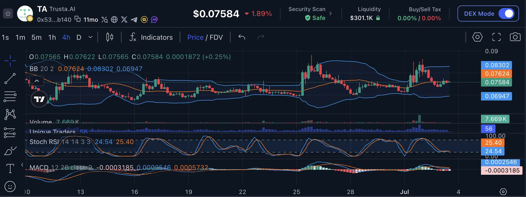 Apa Itu Trusta.AI (TA) Bagaimana Cara Beli di Bittime - harga.webp