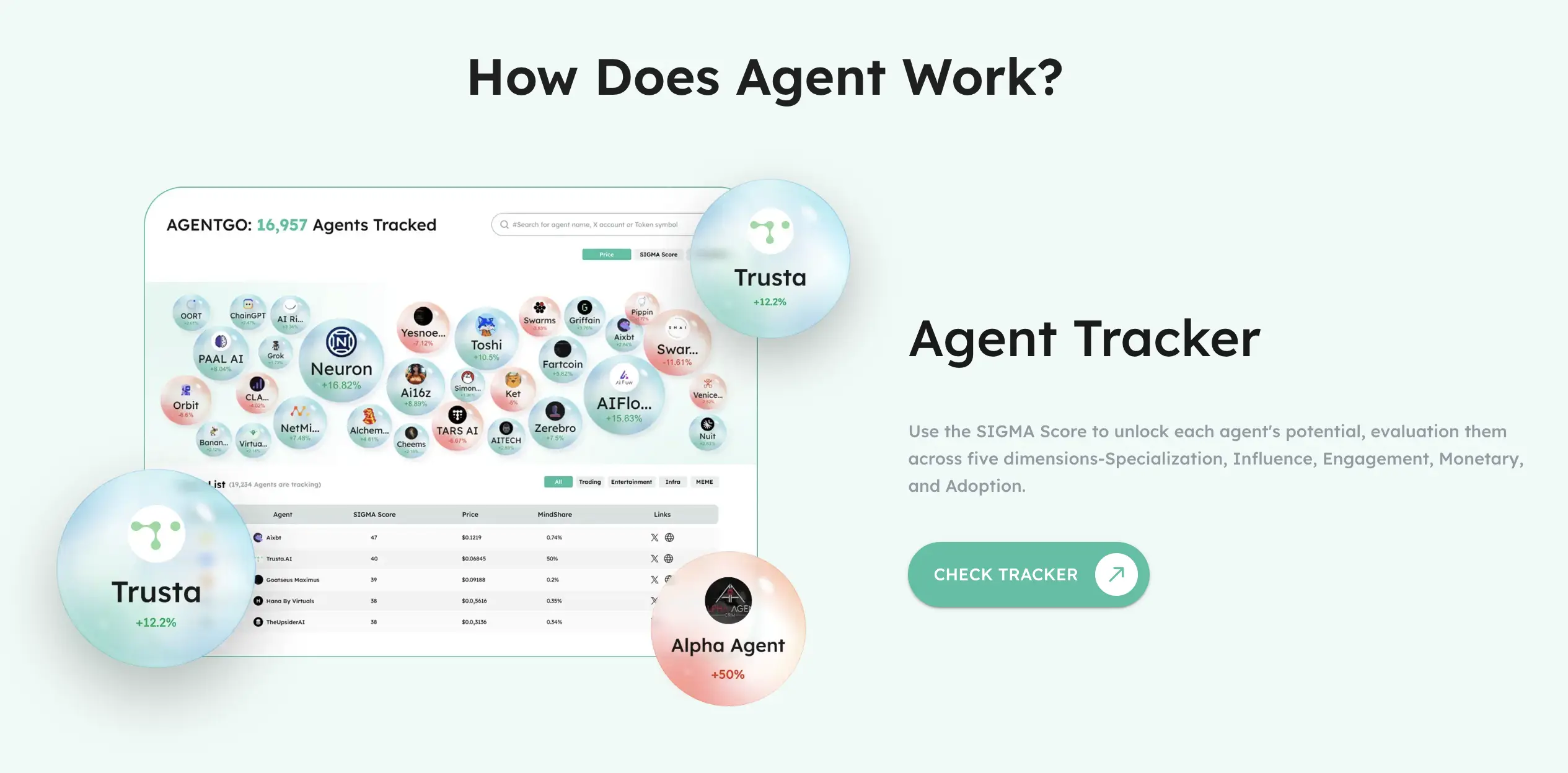 Apa Itu Trusta.AI (TA) Bagaimana Cara Beli di Bittime - how.webp