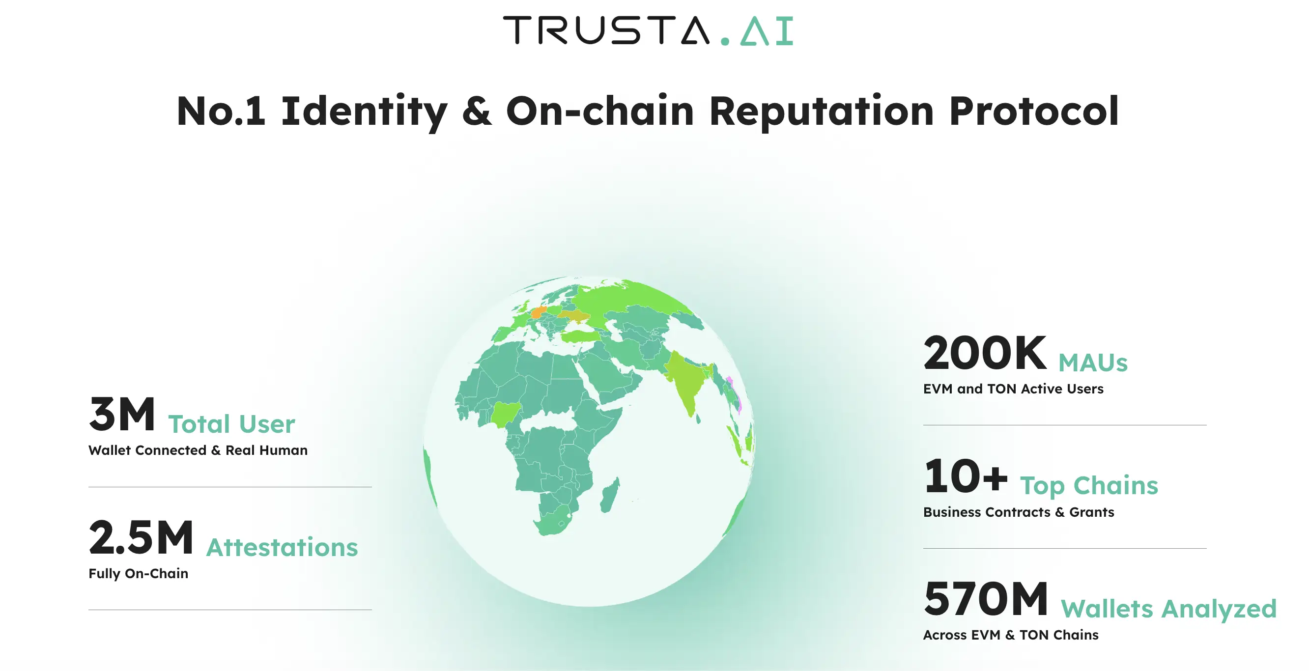 Apa Itu Trusta.AI (TA) Bagaimana Cara Beli di Bittime - no 1.webp