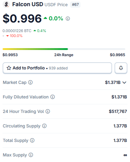 What Is USDF? Getting to Know Falcon USD and How the Digital Stablecoin Works
