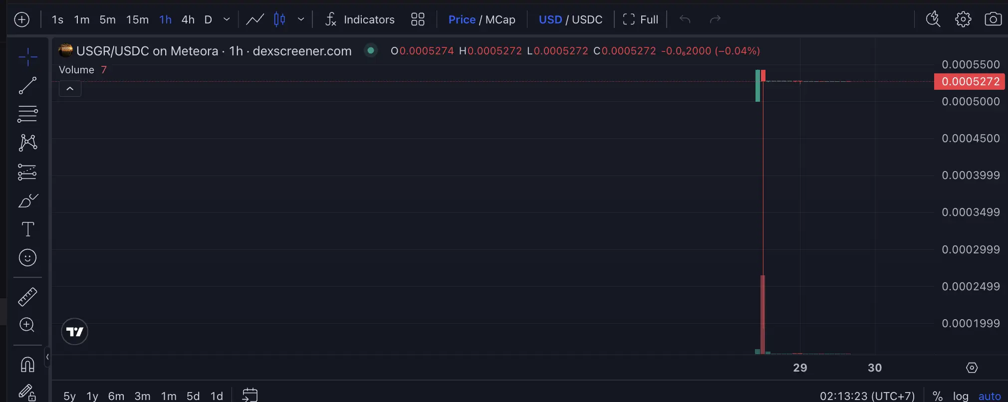 Apa Itu USGR (United States Gas Reserve) Memecoin Gas AS - price.webp