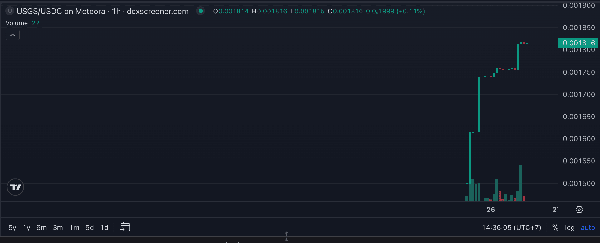Apa Itu USGS (United States Gas Supply) Memecoin Gas AS di Solana - image.png
