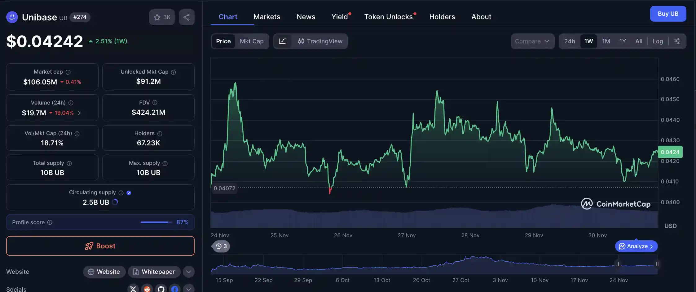 Apa Itu UniBase (UB) di Dunia Web3 - harga.webp