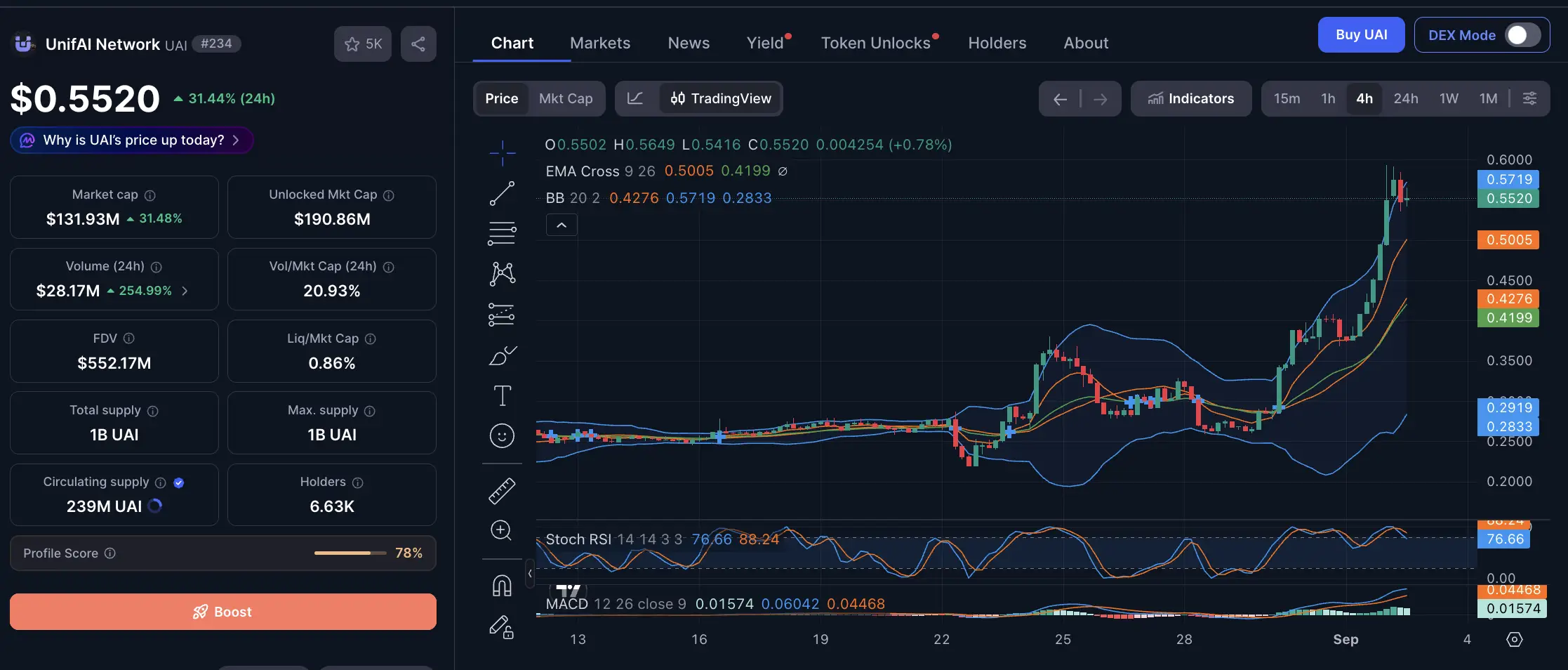 Apa Itu UnifAI (UAI) Network Cara Kerja, Tokenomics, dan Harga Hari Ini - harga.webp