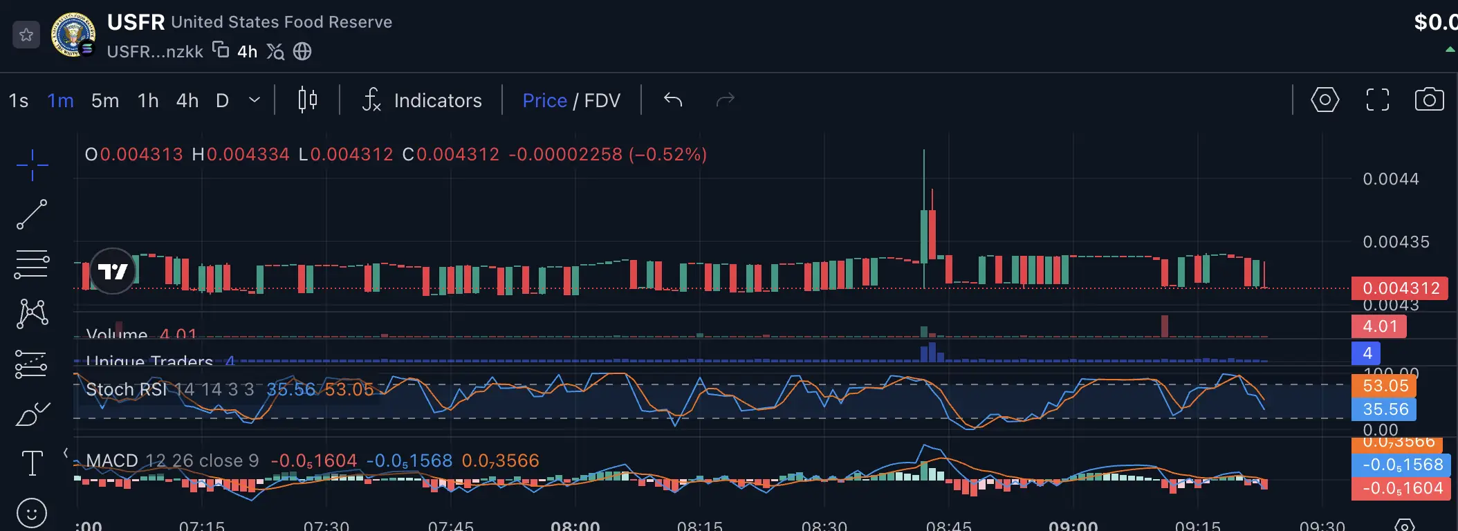 Apa Itu United States Food Reserve (USFR) Memecoin Narasi Ketahanan Pangan AS - price 2.webp