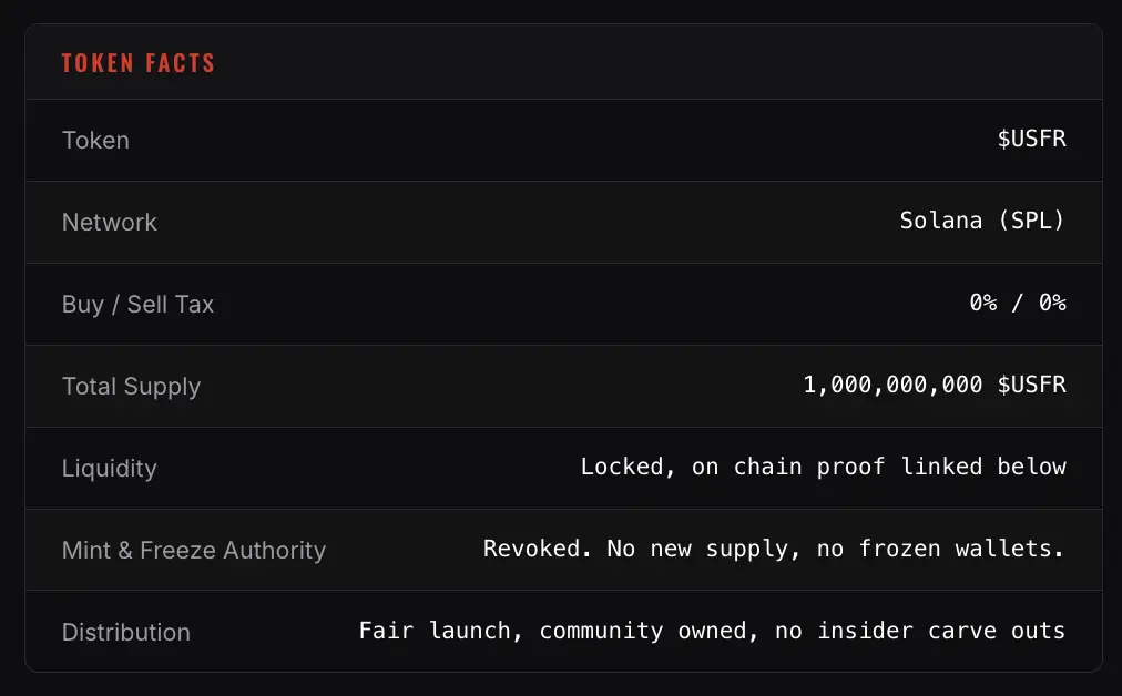 Apa Itu United States Food Reserve (USFR) Memecoin Narasi Ketahanan Pangan AS - price.webp