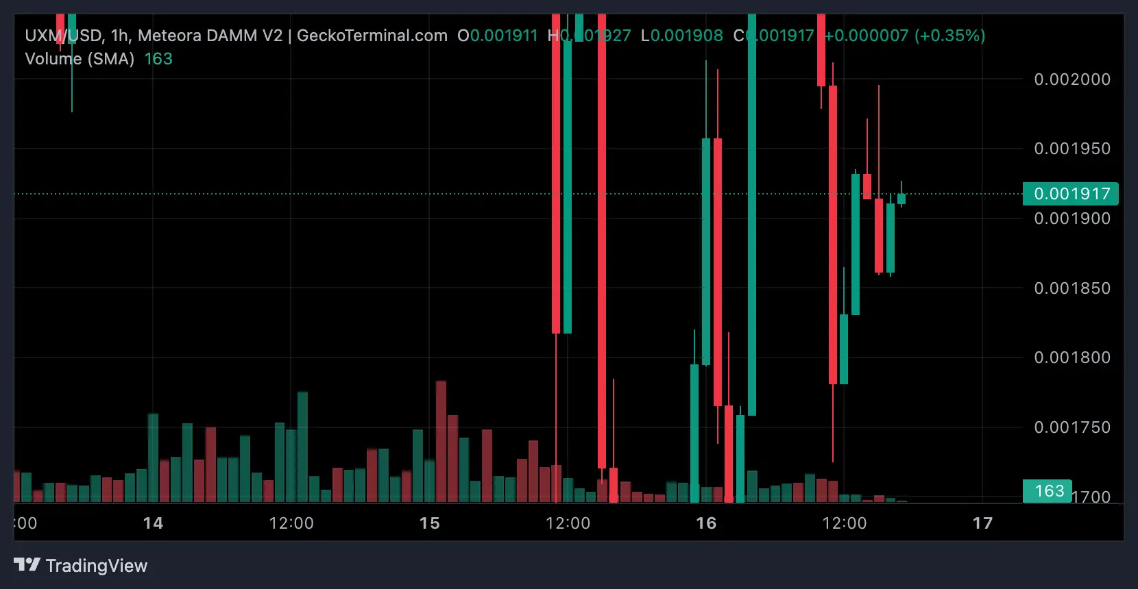 Apa Itu Universal X Money (UXM) Panduan Lengkap Cara Beli dan Tokenomics - harga.webp