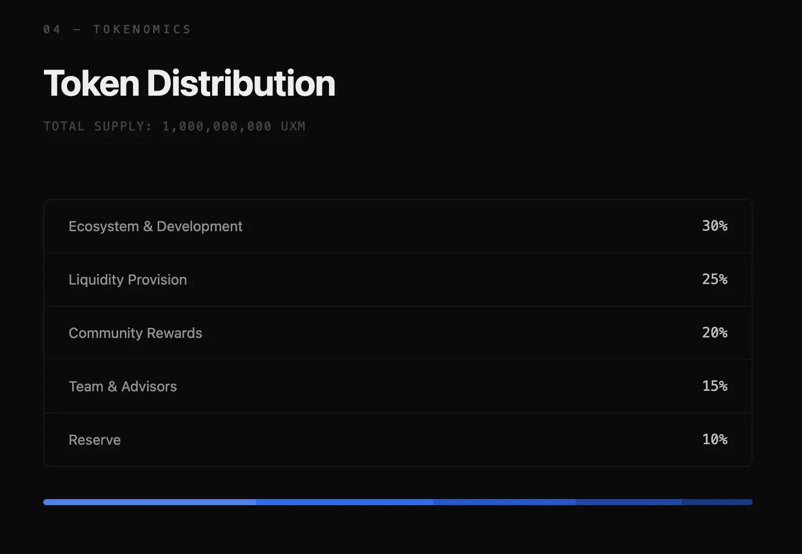 Apa Itu Universal X Money (UXM) Panduan Lengkap Cara Beli dan Tokenomics - tokenomics.webp