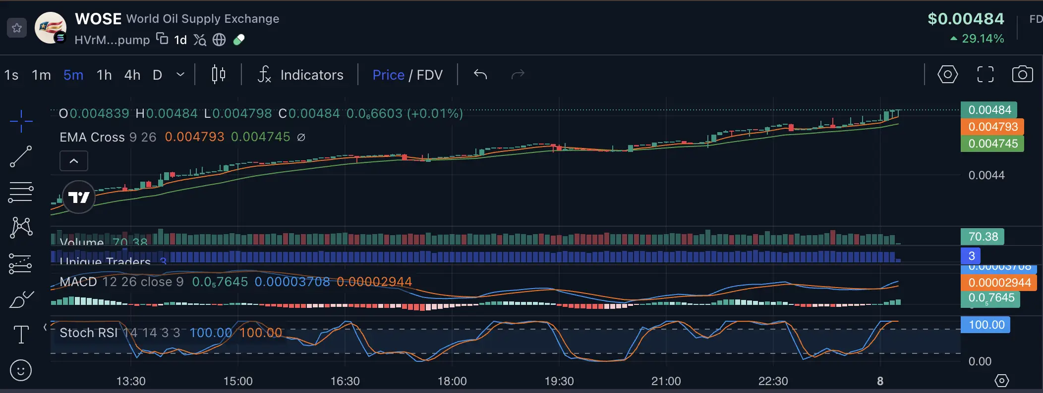 Apa Itu WOSE Coin Mengenal World Oil Supply Exchange (WOSE) di Solana - price.webp