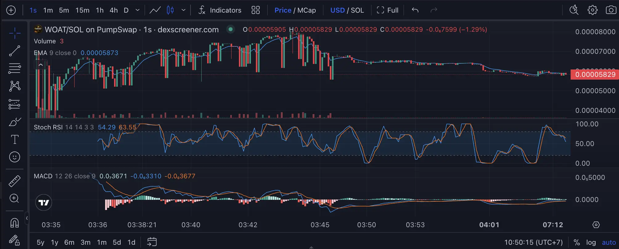 Apa Itu World Oil Asset Tokenization Mengenal Narasi Tokenisasi Aset Minyak - harga.webp