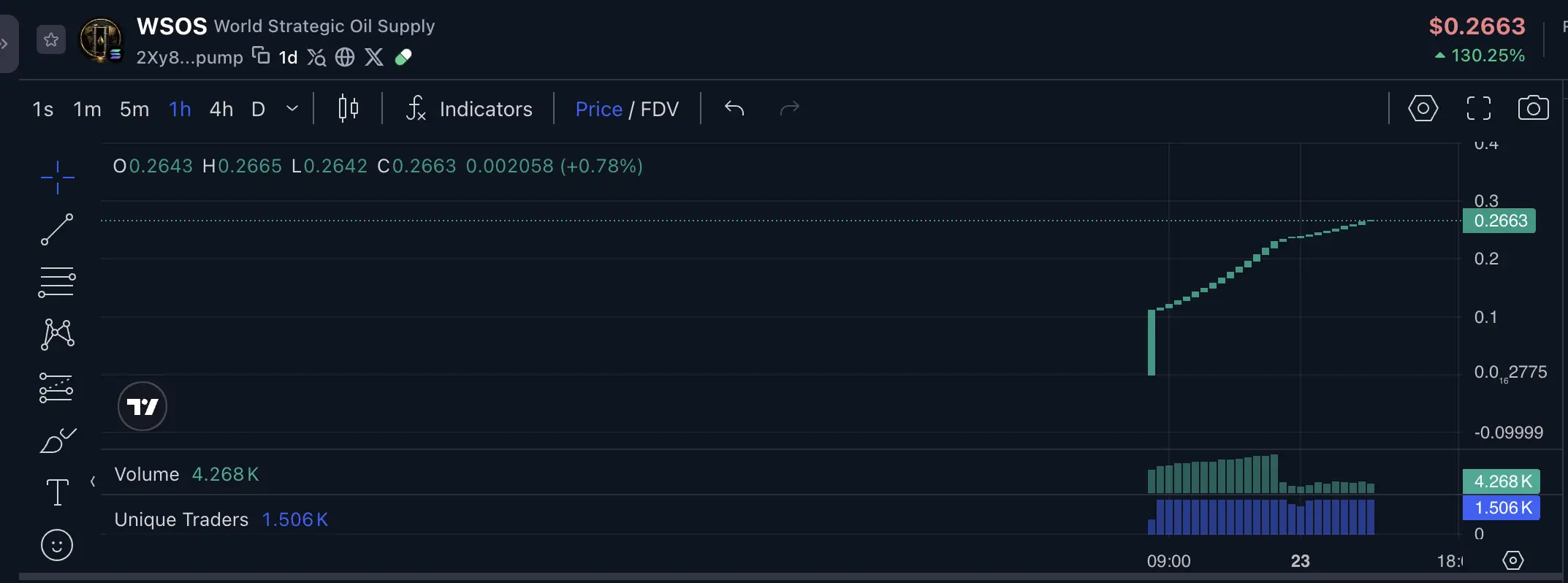 Apa Itu World Strategic Oil Supply (WSOS) Simak Token, Fungsi, dan Risikonya - price.webp
