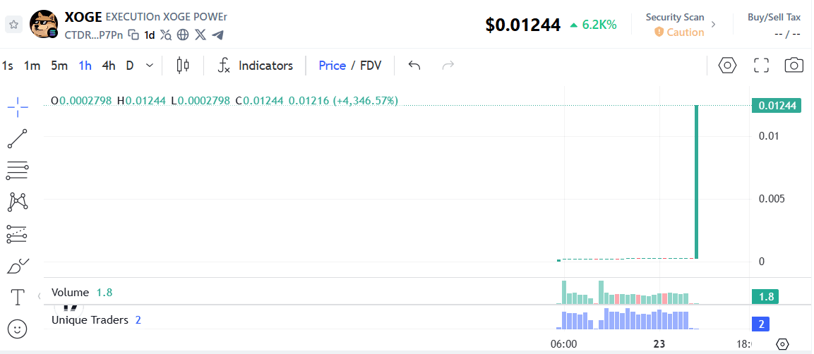 Apa Itu XOGE? Panduan Lengkap Token XOGE di Solana