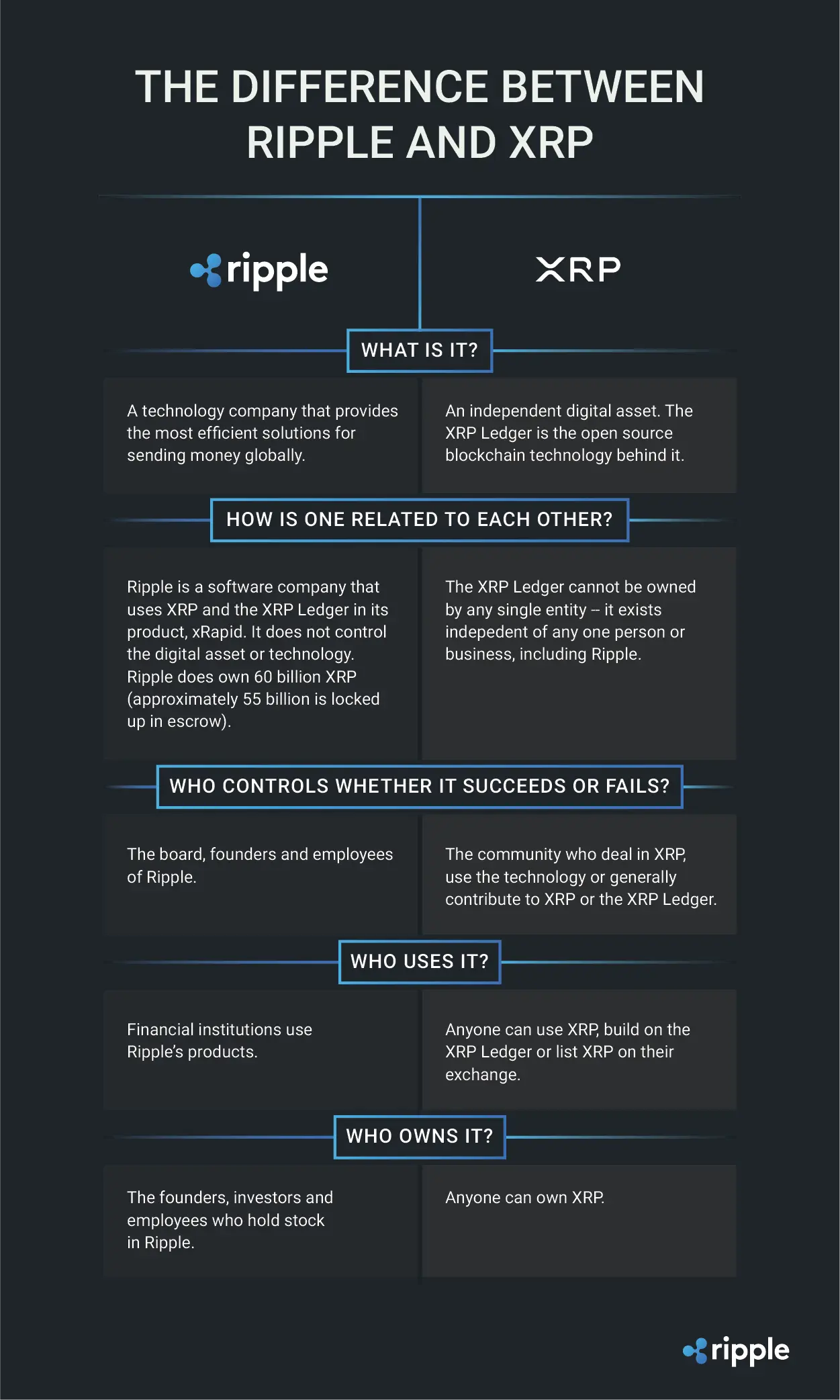 Apa Itu XRP Coin Pengertian, Sejarah, dan Perbedaannya dengan Ripple - illustrasi.webp