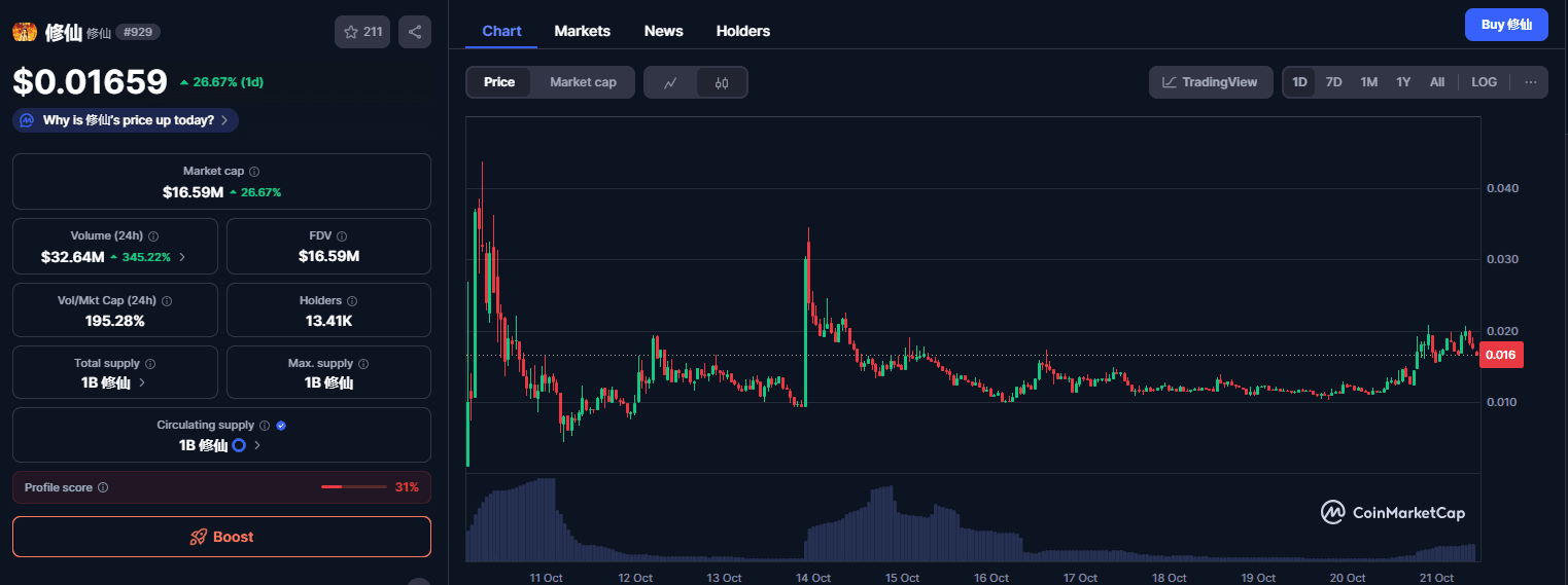 Apa Itu 修仙 (Xiuxian) Meme Coin? Sebuah Pengenalan Unik dalam Dunia Kripto