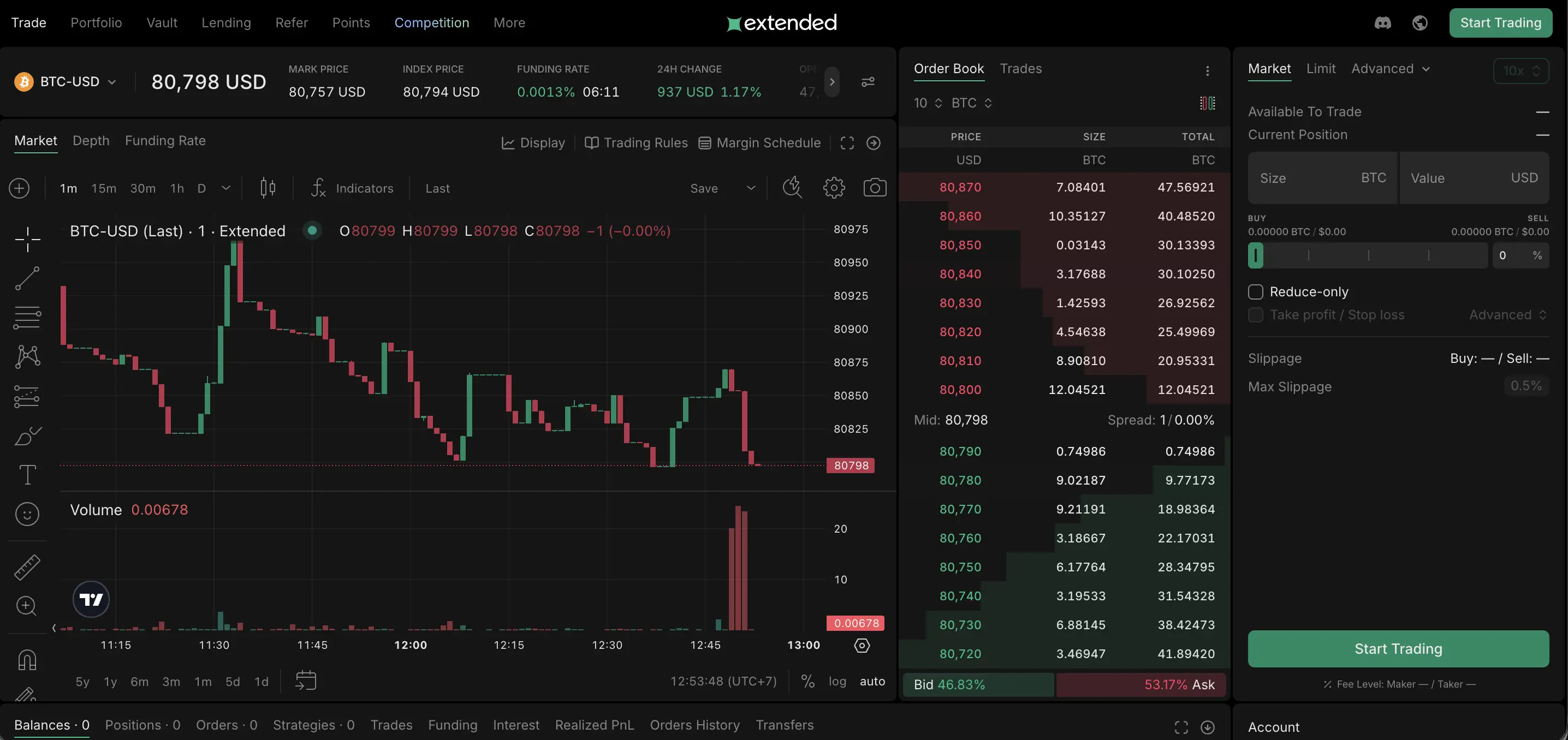 Apa Itu Xtended (XTEN)_ Tokenomics dan Utility - trading.webp