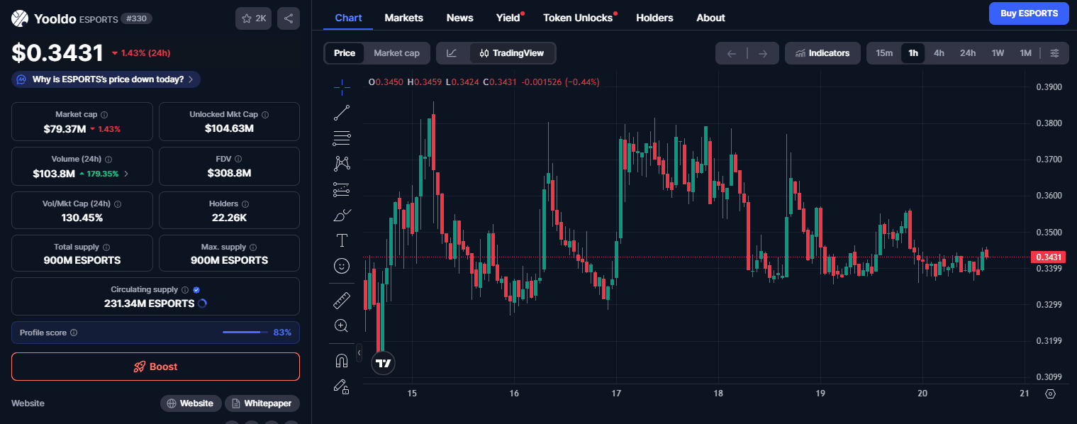 Apa Itu Yooldo ESPORTS