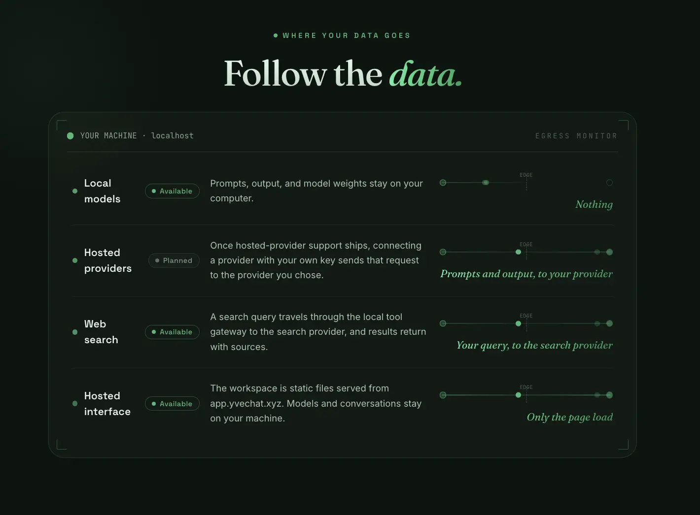 Apa Itu YveChat (YVE) Mengenal AI Workspace dan Token YVE - follow the data.webp