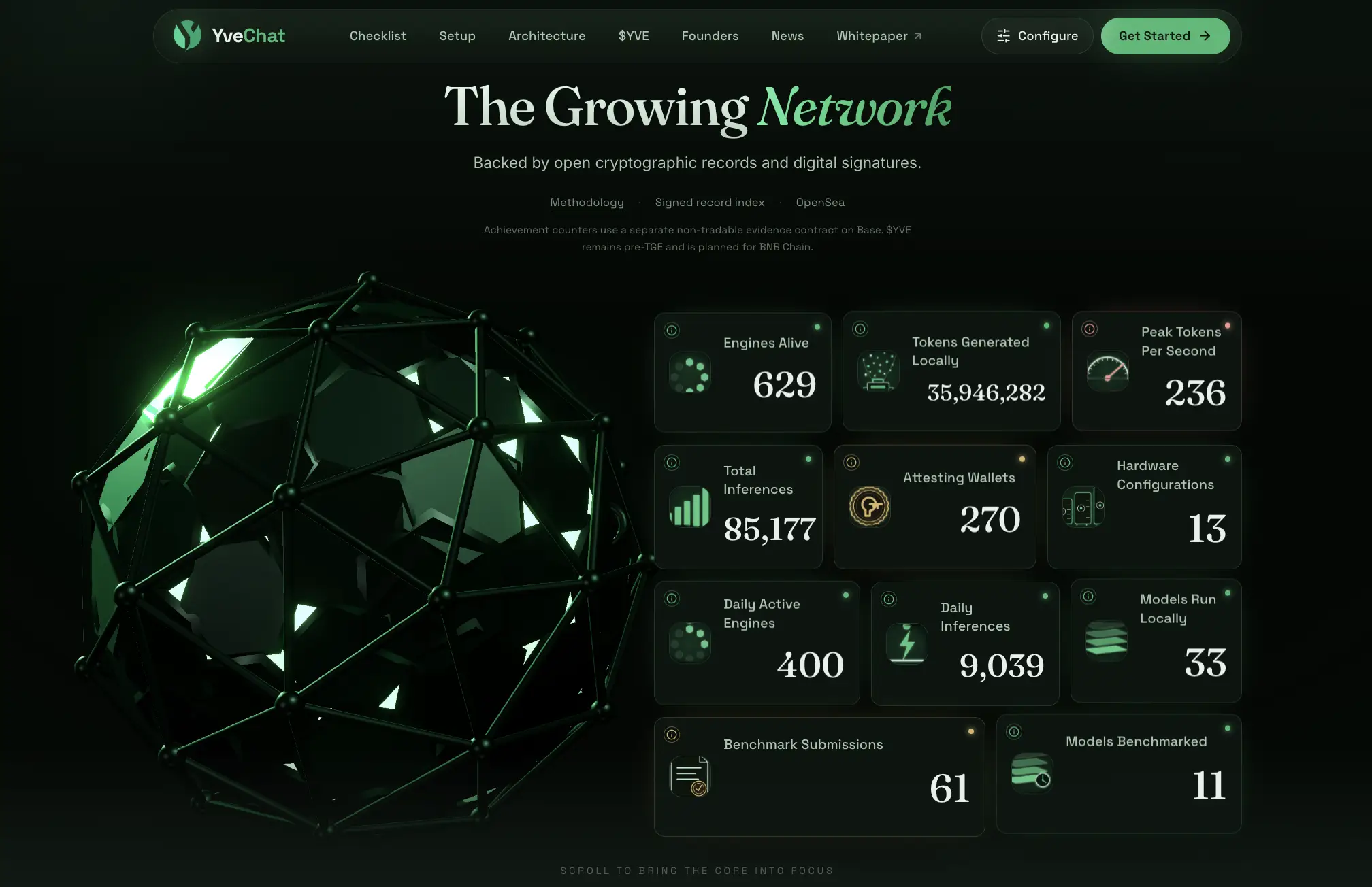 Apa Itu YveChat (YVE) Mengenal AI Workspace dan Token YVE - growing.webp