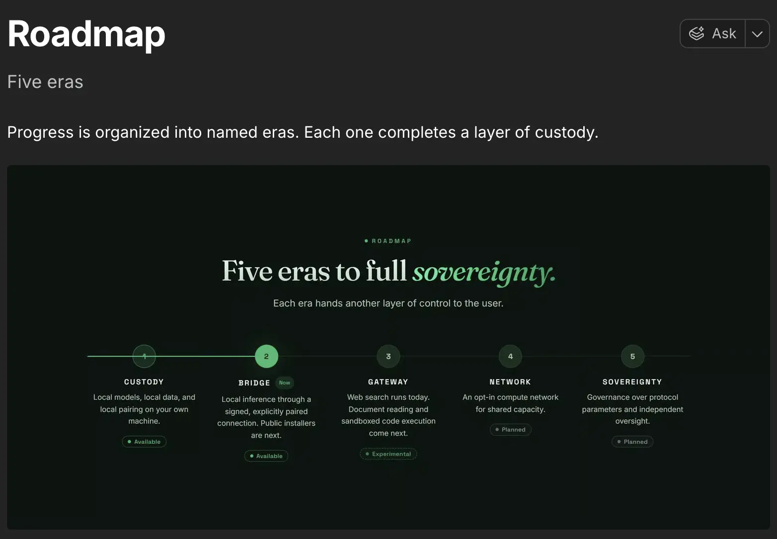 Apa Itu YveChat (YVE) Mengenal AI Workspace dan Token YVE - roadmap.webp