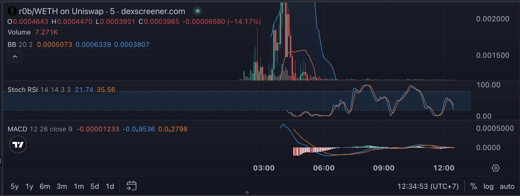 Apa Itu r0b Coin dari Robinhood Chain - price.webp