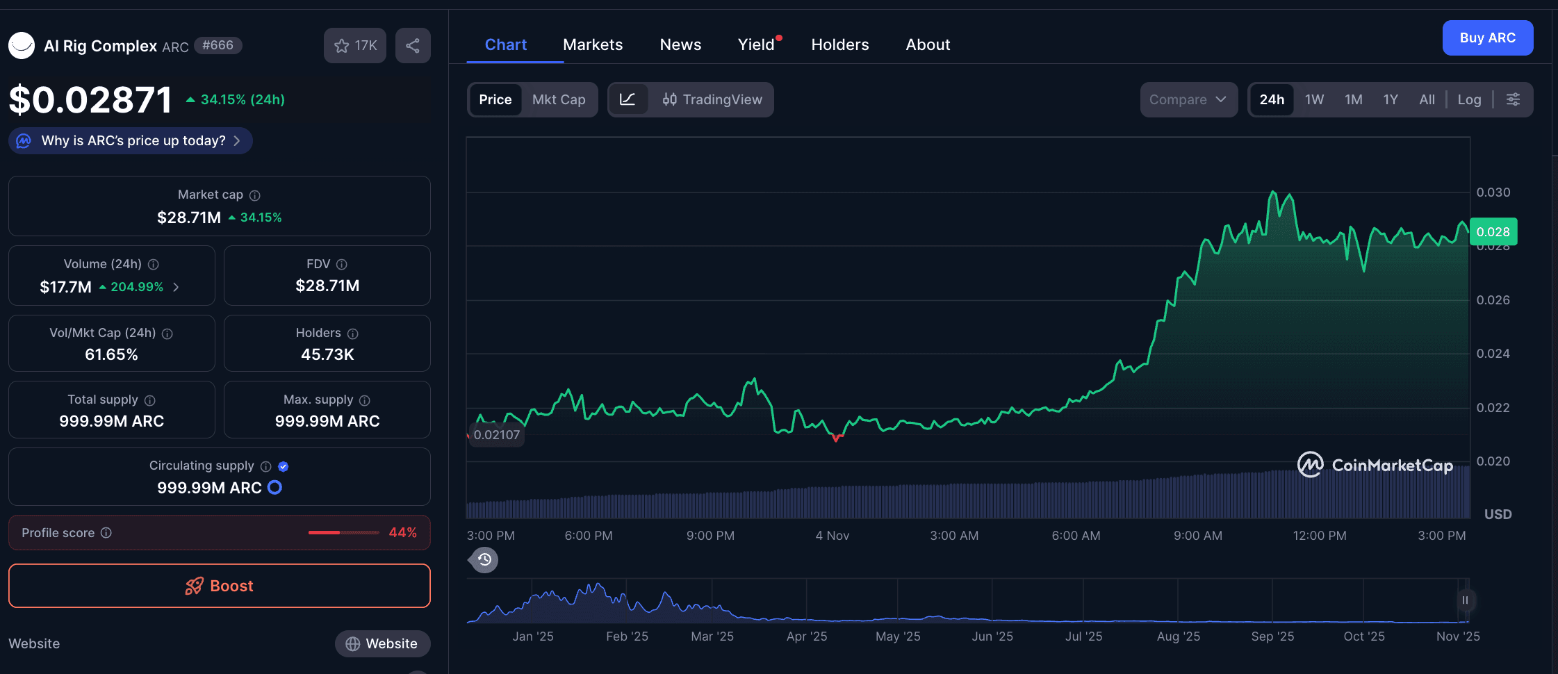 Apa itu AI Rig Complex (ARC) Kenali ARC Sebelum Listing di Bittime - architecture - harga.png