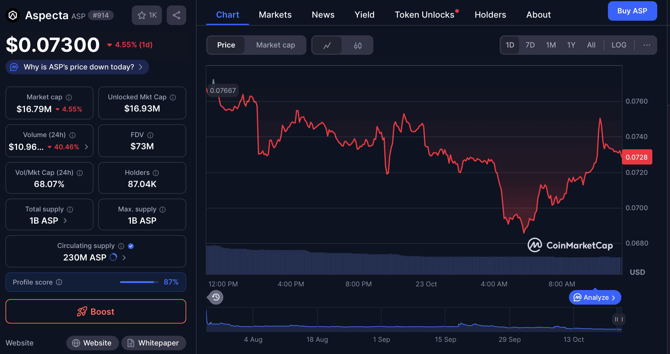 Apa itu Aspecta ASP dan Prediksi Harganya?