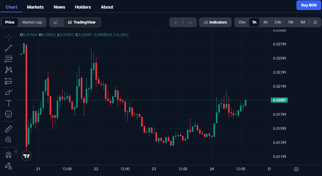 Apa itu BOB (Build on Bitcoin)