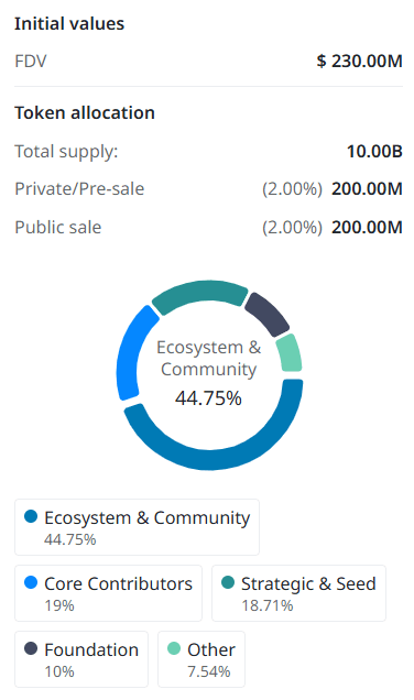 Apa itu BOB (Build on Bitcoin)