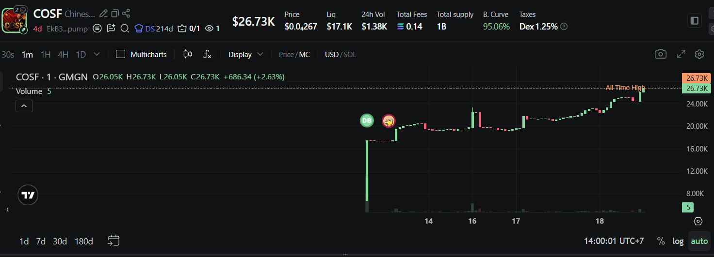 Apa itu COSF? Chinese Oil Strategic di Solana Meme Coin
