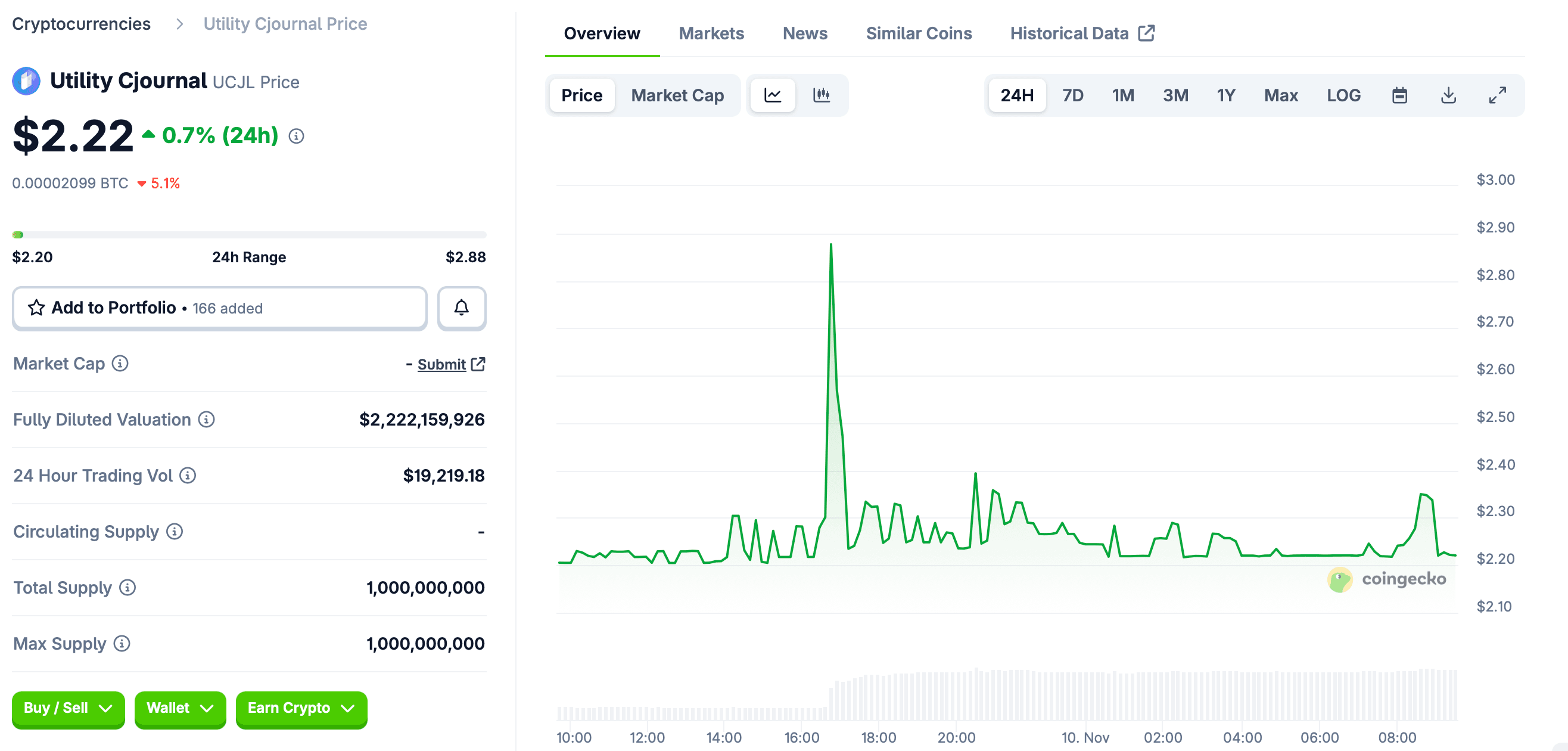 Apa itu CJournal (CJL