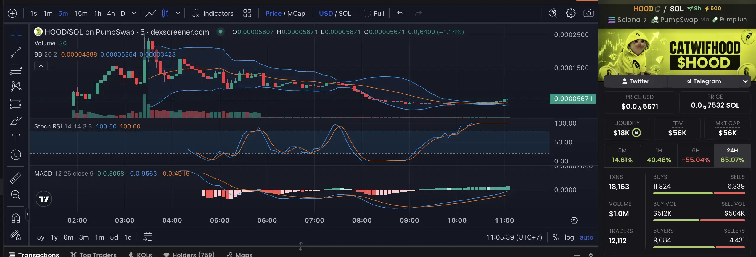 Apa itu Catwifhood (HOOD) yang Jadi Sorotan setelah Reli Ratusan Persen di PumpSwap - price.webp
