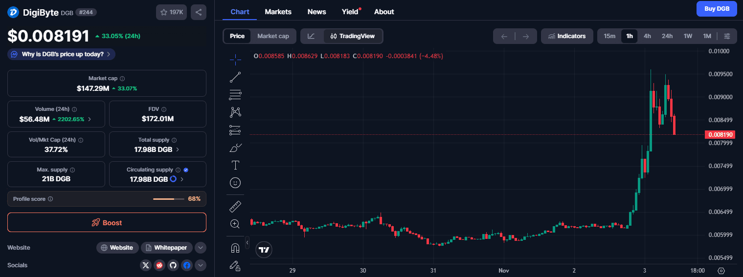 Apa itu DigiByte (DGB)?