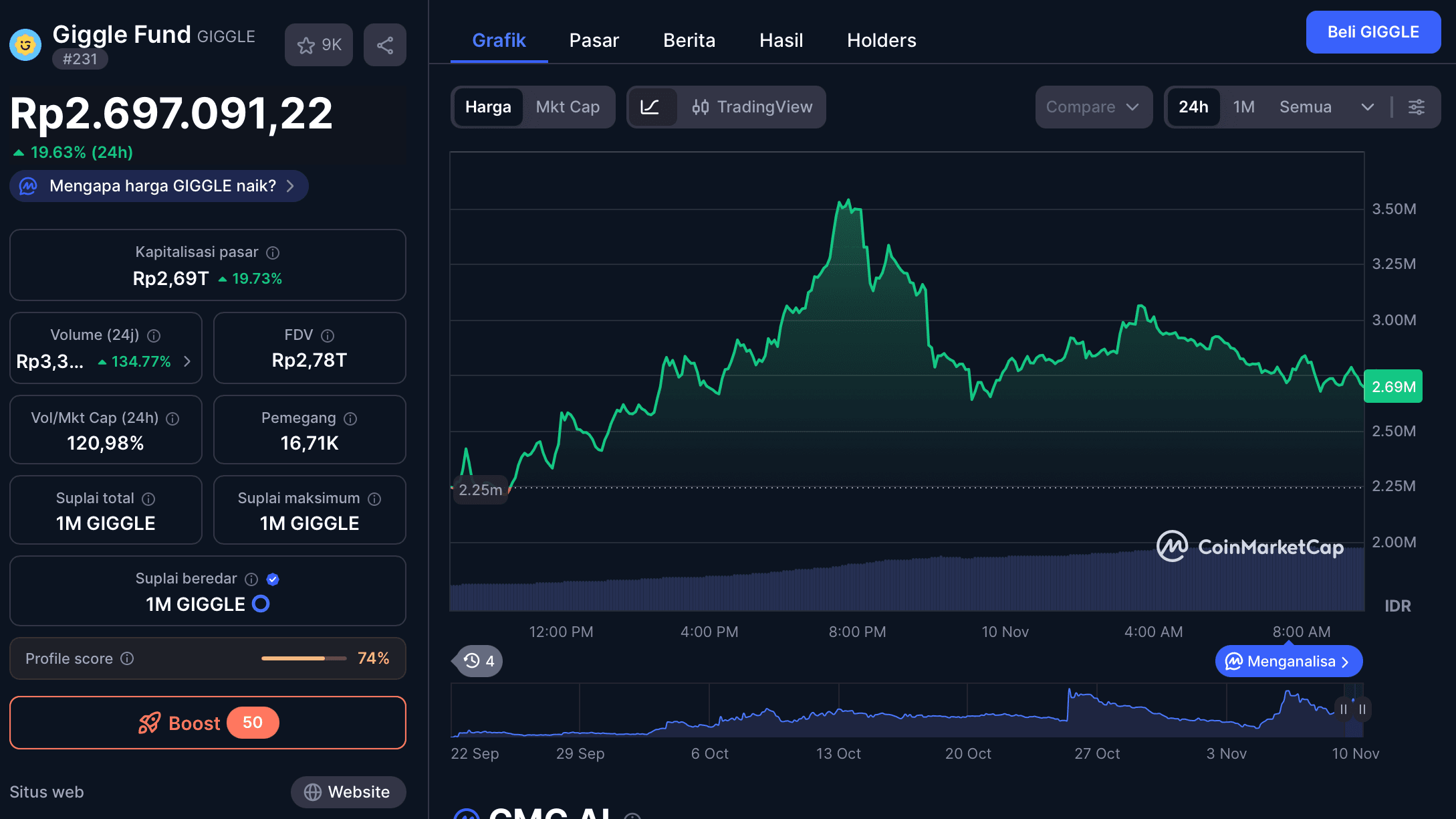 Apa itu Giggle Fund (GIGGLE)