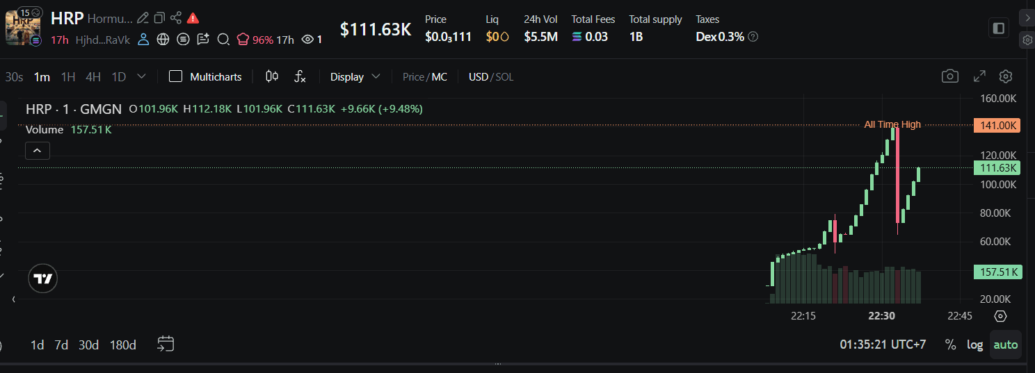 Apa itu Hormuz Reserve Protocol (HRP) Coin?