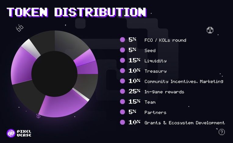 Apa itu Koin Pixelverse (PIXFI) Tokenomic dan Utilitasnya 2.jpg