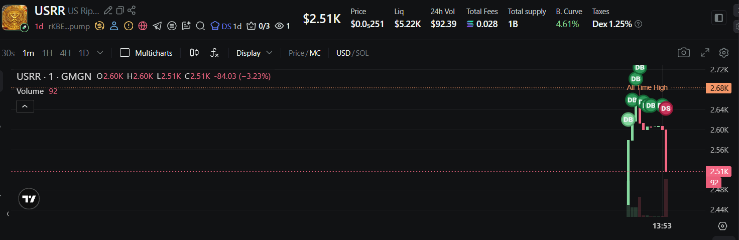 Apa itu Koin USRR? United States Ripple Reserve di Token Solana