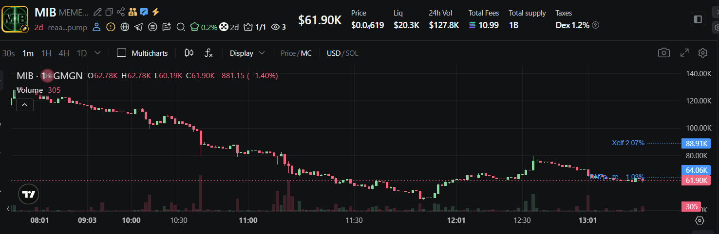 Apa itu MEMES IN BLACK (MIB) Coin?