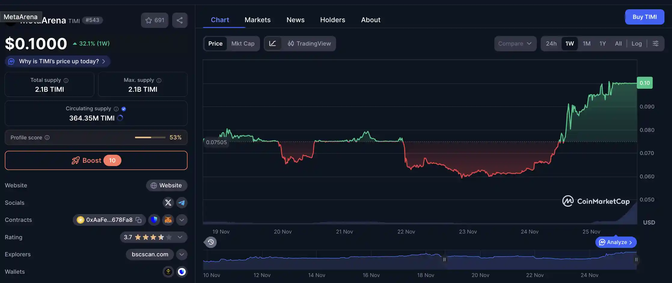 Apa itu MetaArena (TIMI) Token GameFi Web3 yang Patut Diketahui - harga.webp